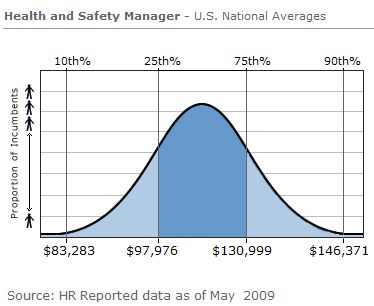 hands-manager-salary