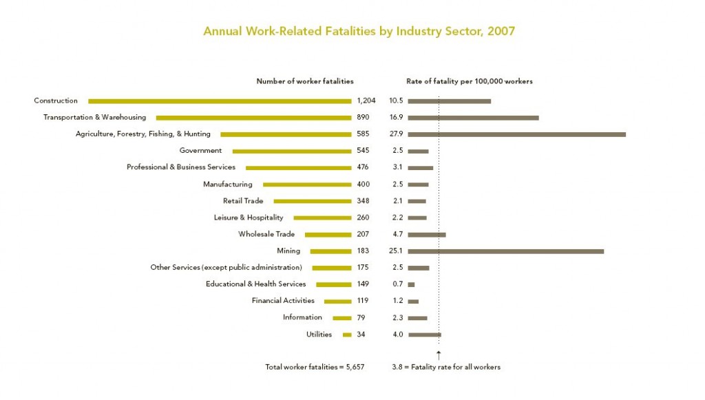 work_fatalities_2007