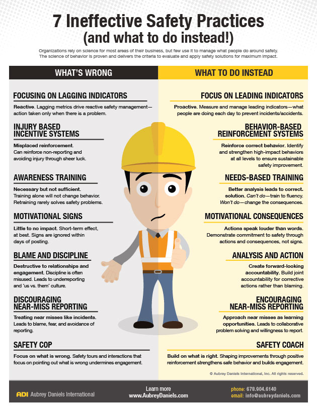 Ineffective Safety Practices Occupational Health Safety Hub